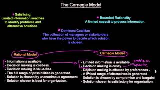 Decision Making: The Carnegie Model | Organizational Change | MeanThat