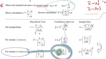 Exam 3 Review - Sample Size Calculations