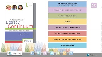 Overview of F&P Classroom Shared Reading Collection (K-3)