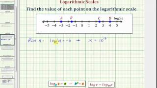 Ex: Determine the Value of a Number on a Logarithmic Scale (Log Form)