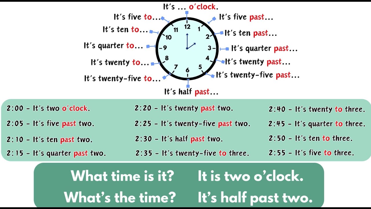 What s The Time Telling The Time Game What Time Is It YouTube What s the time telling the time game what time is it youtube