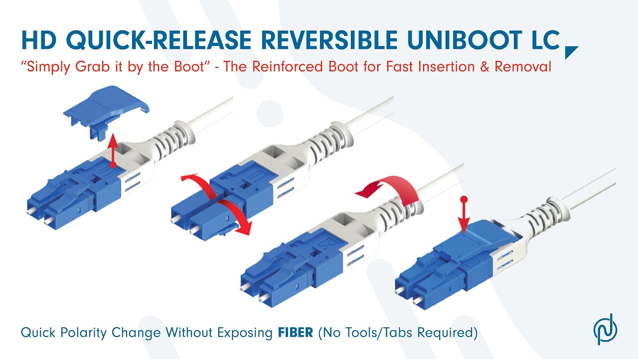 HD (Quick-Release) Push Pull Reversible Uniboot LC | Nexconec - YouTube