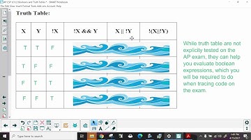 AP CSP U3 L3 Booleans and Truth Tables