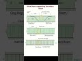 Basic Knowledge for Civil Engineering | Main Beam Supporting Secondary Beam | #Shorts