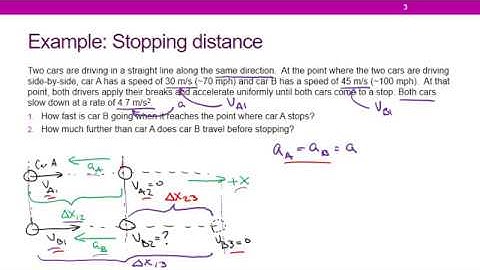 1D Kinematics - Stopping Distance (Example)