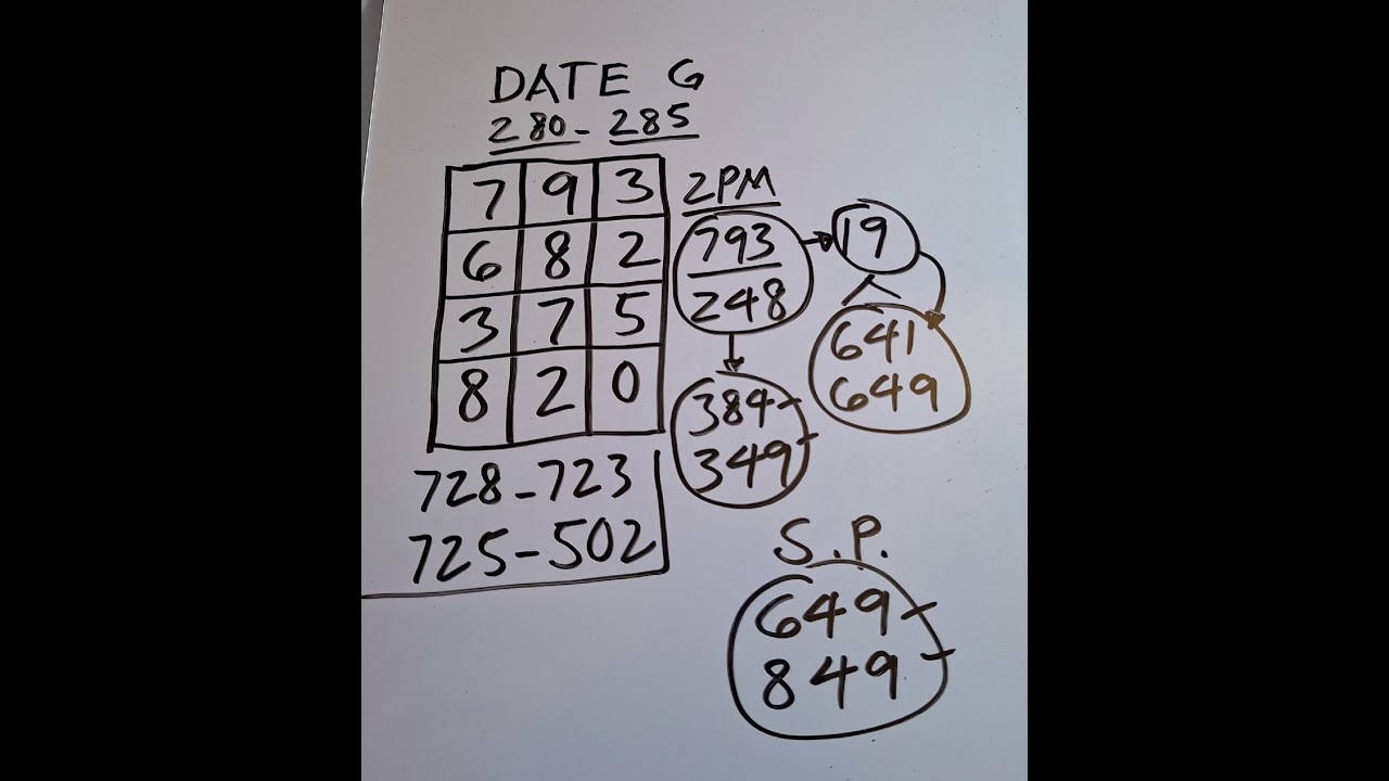2PM DRAW ANGLE GUIDE PATTERN 793 JUNE.8,2026 #ronfortv #pcsolivedraw