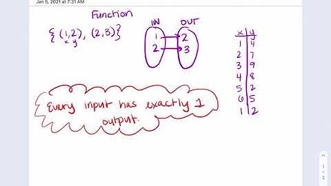 Determining Functions from Verbal Descriptions
