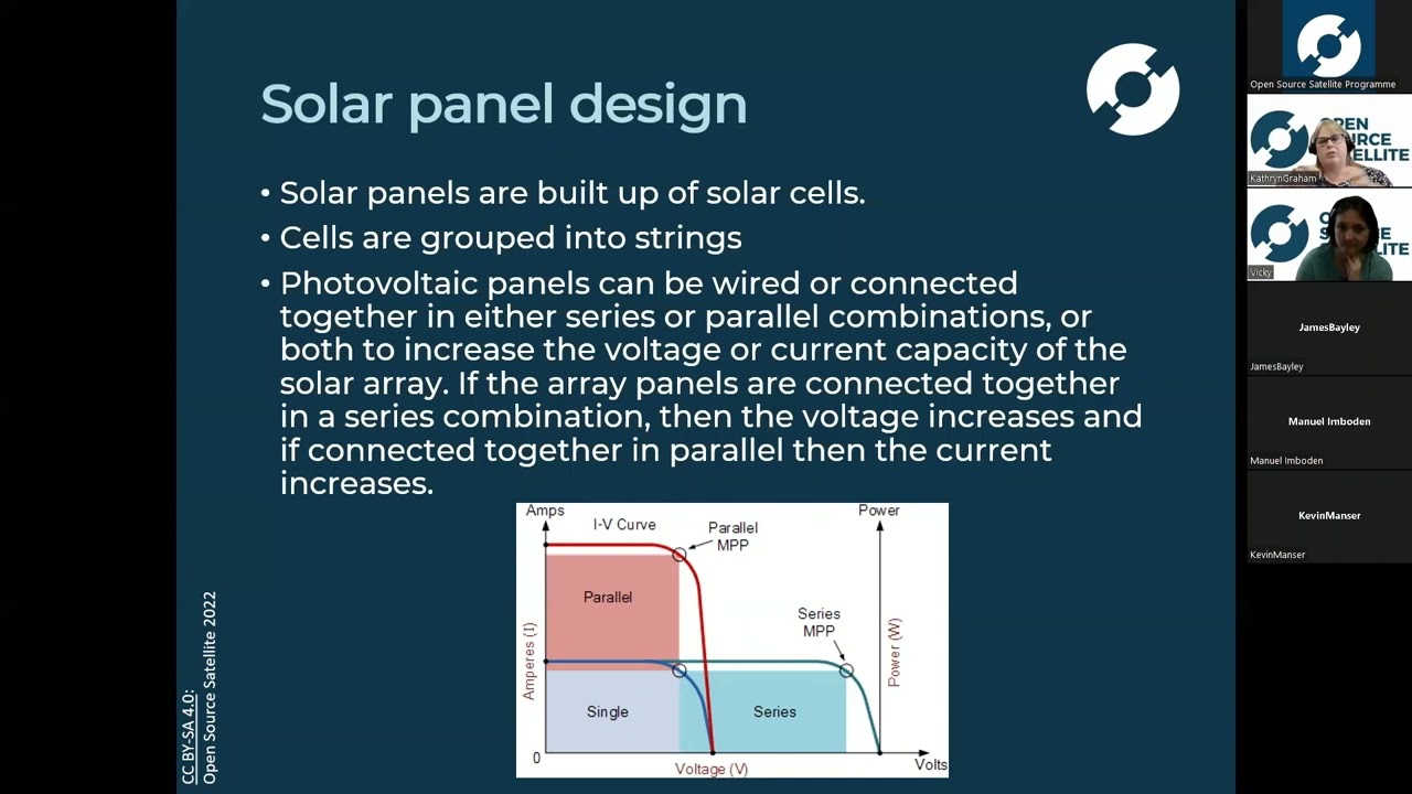 Open Source Satellite Programme: From the Gaming Industry to Solar Panel Imaging