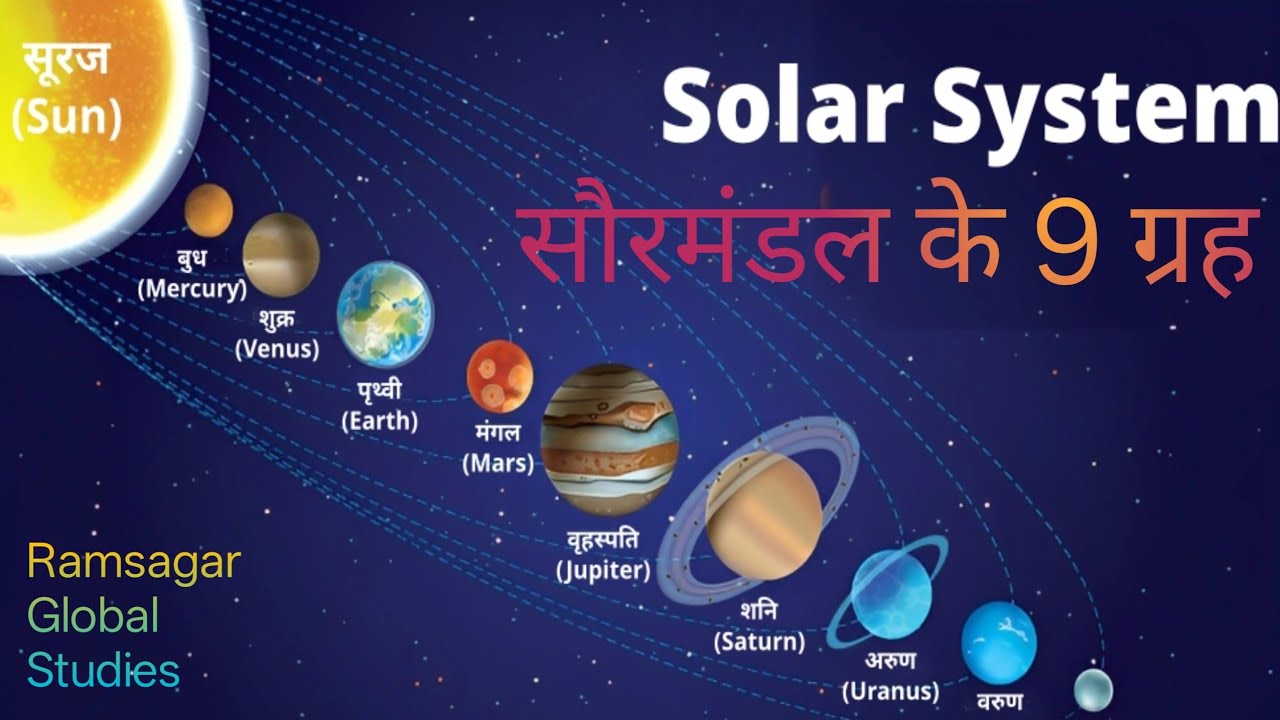 सौरमंडल के 9 ग्रह एक ही बार में रट जाएंगे| Solar System|