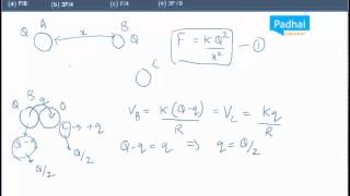 AIEEE Electrostatics 2004