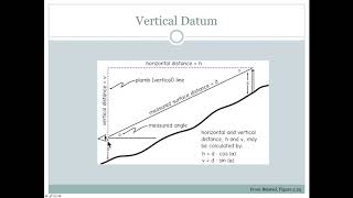 Vertical datum and sea level