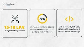 Low-Code No-Code: Innovation in the Fast Lane by TeamLease Digital