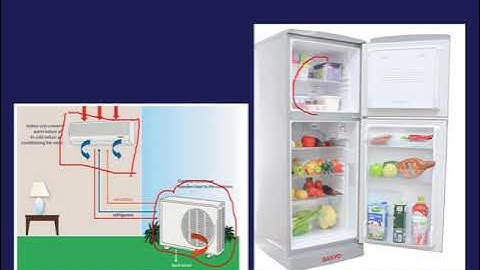 L11 Nguyên lý II Nhiệt động lực học