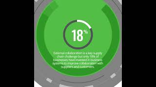 Syspro X Nexsys Supply Chain Campaign Part 1