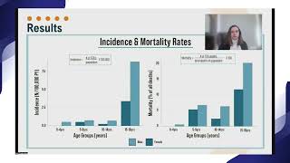 Analysis Of Pediatric Traumatic Cardiac Arrest Patients