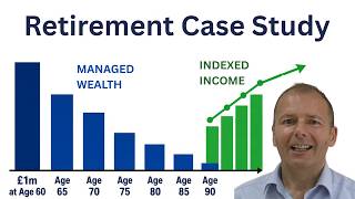 A Couple Turned £1m Pension into Solid Retirement Income - here's how