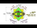 Kabala and Geometry. Four, The Shabbat square, Fourth commandment and 4th day of creation