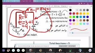 CES 211 | Structural Analysis (1) | Lecture 6