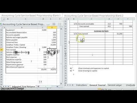 Accounting Cycle Example