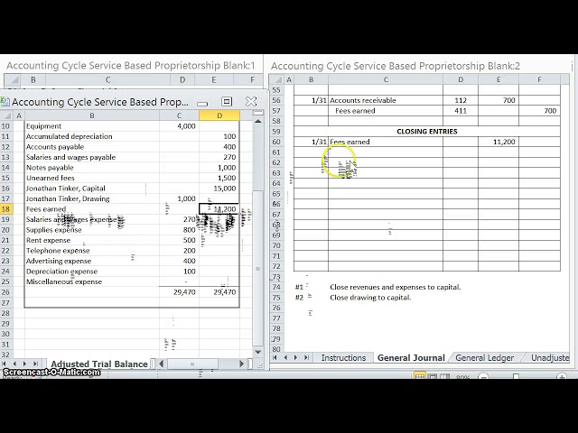 Journalising Closing Entry