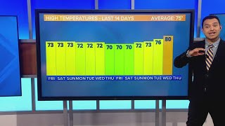 Excessive heat continues inland as temps push above normal through next week