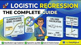 Logistic Regression Explained from Scratch | Machine Learning for Beginners | EasyAlgoAI