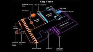 X-RAY GENERATOR CIRCUITS (part 1) - {ENGLISH} #radiology #1#