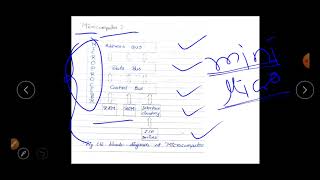 DEM-UNIT3-Microprocessor, Microcomputer & Microcontroller