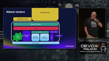 Hidden security features of the JVM • Steve Poole • Devoxx Poland 2023
