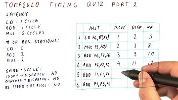 Tomasulo Timing Quiz Part 2 - Georgia Tech - HPCA: Part 2