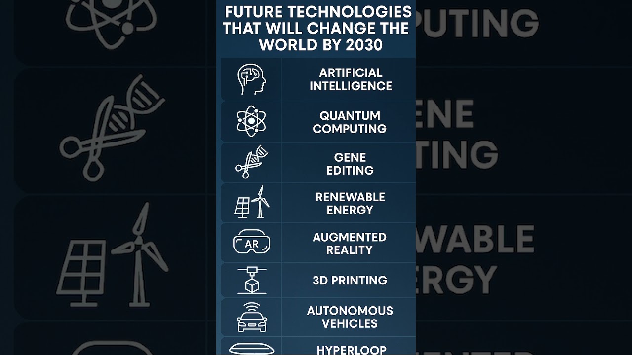 Future Technologies That Will Change the World by 2030   