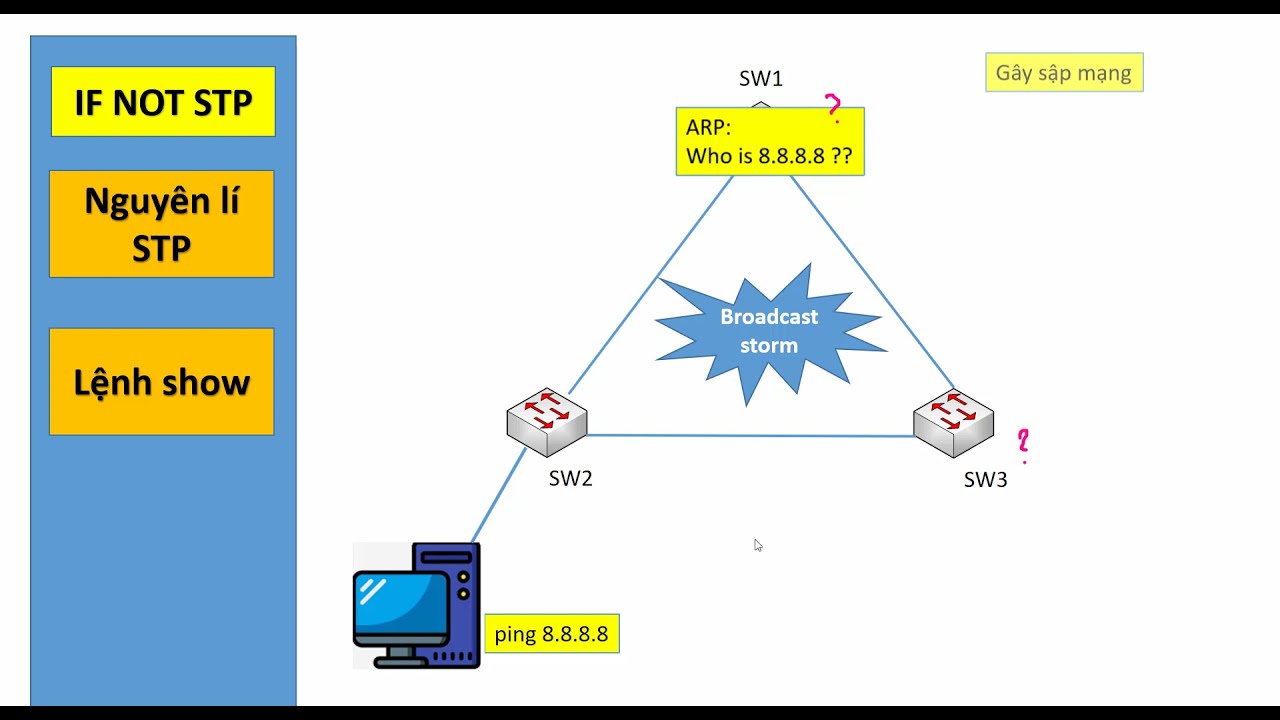 CCNA 200-301 #9 Broadcast Storm và Giao thức Spanning-Tree