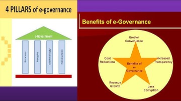 Class VIII /Chapter 7/More On Internet (Part 2)