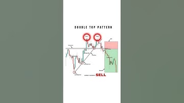 Double Top Pattern Candlestick #shorts #trading #stocks #nifty #forex #youtubeshorts