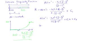 Tension-compression bar: Axial deformation with singularity functions