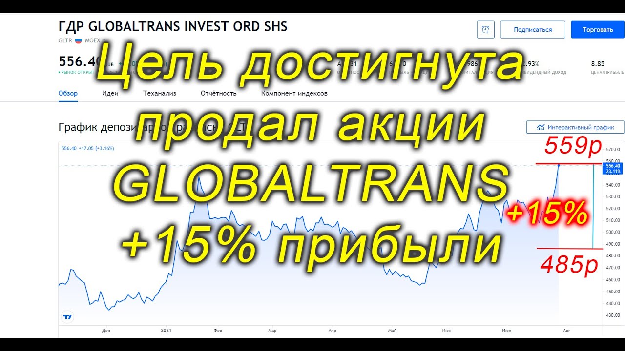 Коллекционер прибыли 15 букв. GLOBALTRANS компания. GLTR акции. GLOBALTRANS investing. GLOBALTRANS investment PLC.