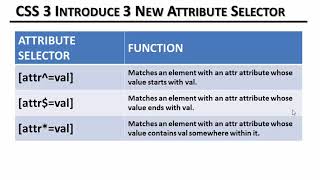CSS Introduction Attribute Selector In Hindi | Urdu