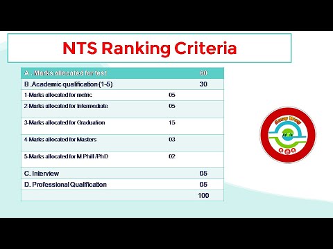 Content List AJK NTS | Marks Distribution NTS AJK| اے جے کے این ٹی ایس مارکس کی تقسیم