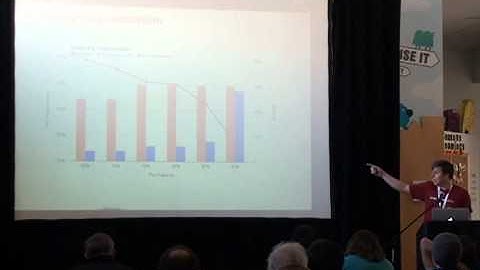 George Wilson - Performance - OpenZFS Dev Summit 2014