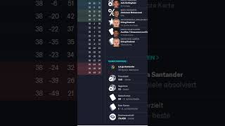 Mit diesem 4-2-2-2 habe ich KEIN Spiel verloren #fm23 #fm23tactics #footballmanager2023