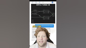 Use AI to Build Trading Strategies! Game changer 🤯🚀🔥 #aitrading  #tradingbot #innovation