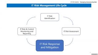 Module 4 - ISACA CRISC Chapter 3 - IT Risk Response and Mitigation
