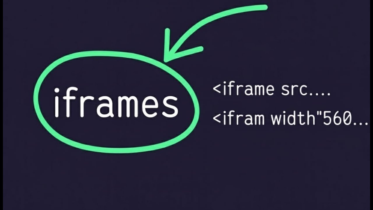 Тег iFrame в HTML: объяснение | Отображение любого веб-сайта на вашем веб-сайте | Sanjeycodes