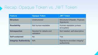 OAuth 2.0 Token Formats Recap Opaque vs JWT Part 2 | Master JAR, JWE & PAR (Class 14)