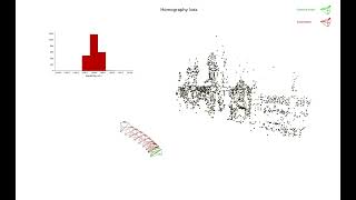 Homography loss function regression (front projection)
