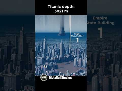 Titanic Depth In Perspective!