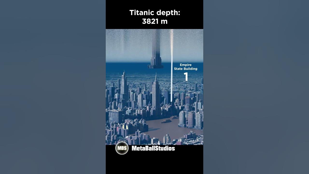 Titanic Depth in Perspective! 🤯🛳️ (3821 m)