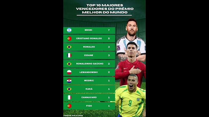 Top 10 MAIORES Vencedores do Prêmio de Melhor Jogador do Mundo 🏆 #shorts