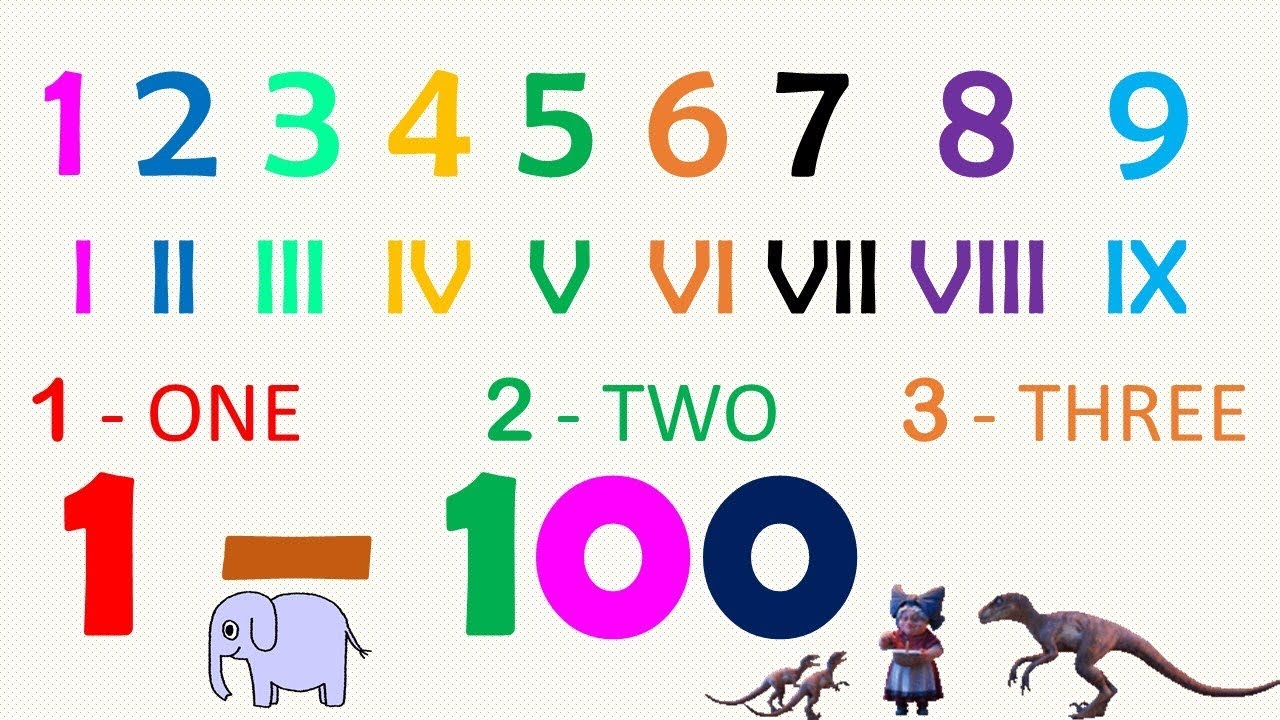 Learn Counting | Number Song 1 to 100 | Roman Number | One Two Three | @AAtoonsKids