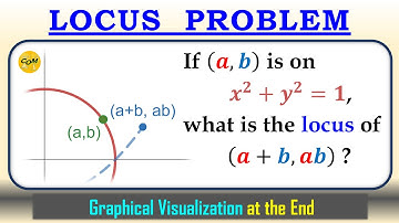 LOCUS of (a+b, ab) when (a, b) is on the unit circle | Locus Problem
